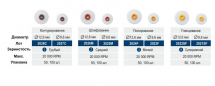 РАУНДФЛЕКС / ROUNDFLEX НАБОР, полировальные диски, Ø 12.6 и 9.6 мм., АССОРТИ /240 шт./, Kagayaki, Россия