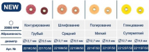 РАУНДФЛЕКС T / ROUNDFLEX T НАБОР, полировальные диски, Ø 12.7 и 9.5 мм., АССОРТИ /240 шт./, Kagayaki, Россия