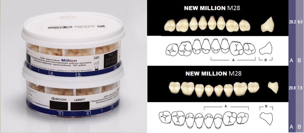 Зубы акриловые NEW MILLION POSTERIOR B3 M28, 20 боковых гарнитуров /320 шт./, YAMAHACHI, Япония