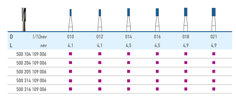 Бор ТВС /цилиндр/ FG ТВС22-018-6 /L- 4.9 мм., Ø 1.8 мм./, /5 шт./, КМИЗ