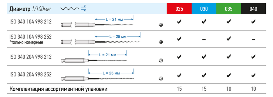 Каналонаполнители угловые КНУ L-25 мм. /№30/, 1 уп. /5 шт./, КМИЗ, Россия