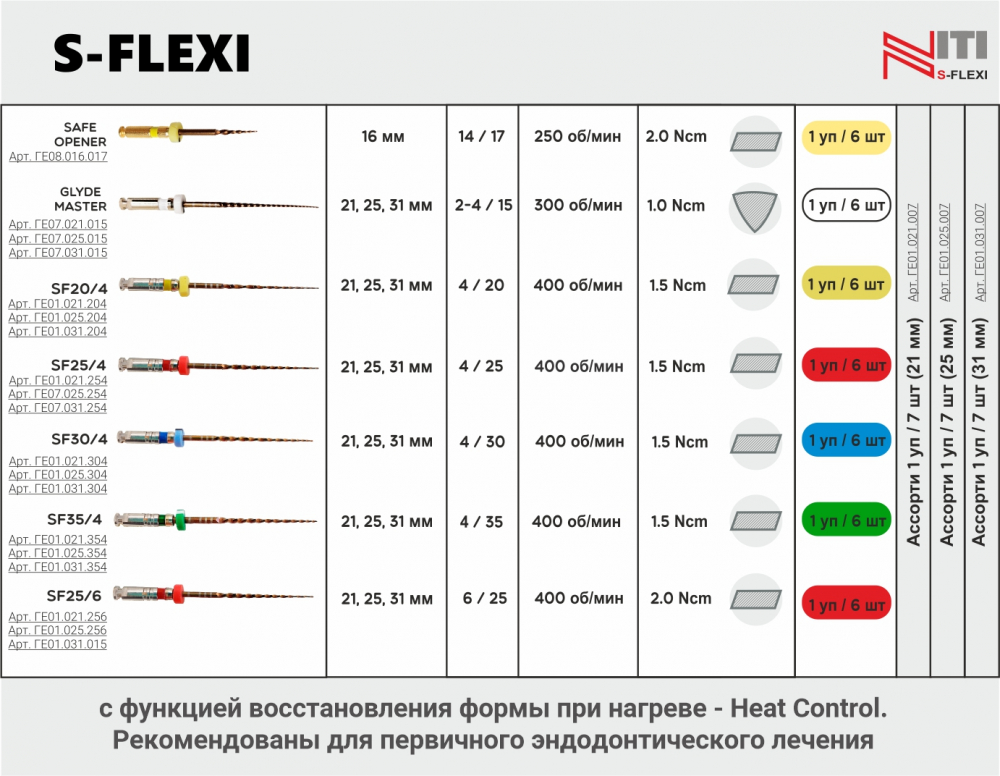 S-FLEXI нити файл №20/04/31мм/1уп/6шт/ Геософт, Россия